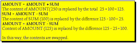 Test sur les variables, explication 4