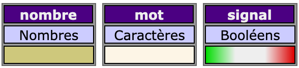 Les types de variables