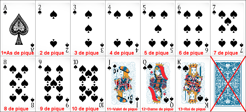 Jeu des cartes de pique