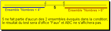 Test sur les expressions booléennes, explication 1