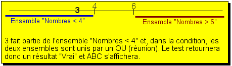 Test sur les expressions booléennes, explication 2