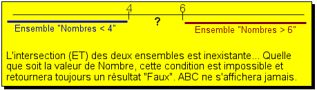 Test sur les expressions booléennes, explication 3