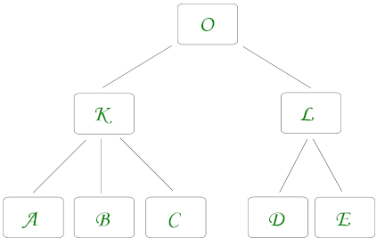 La démarche descendante et structurée