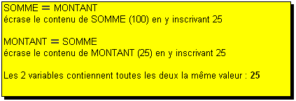 Test sur les variables, explication 2