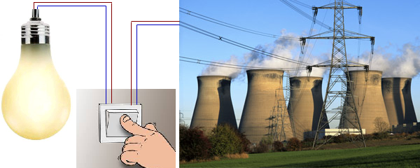 Ampoule éclairée par une centrale électrique
