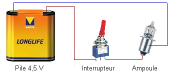 Ampoule éclairée par une pile électrique