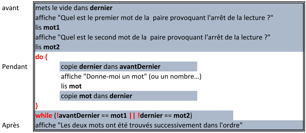Le tour de main du dernier qui devient avant-dernier
