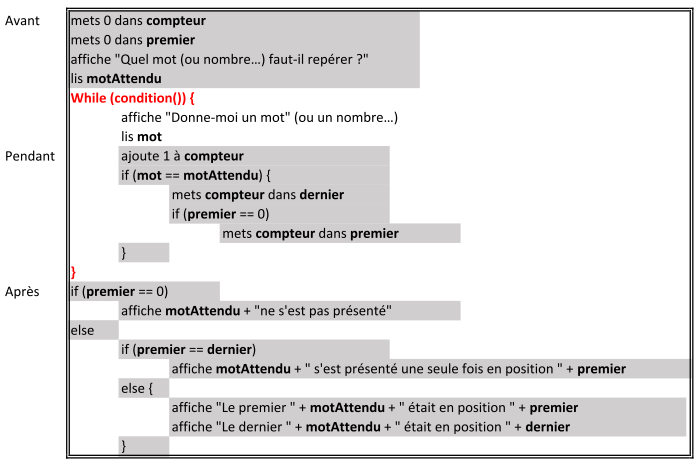 Le tour de main du premier et du dernier