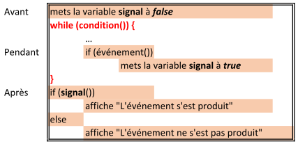 Le tour de main du signal