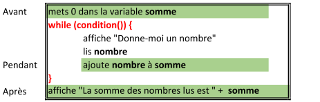 Le tour de main de la somme