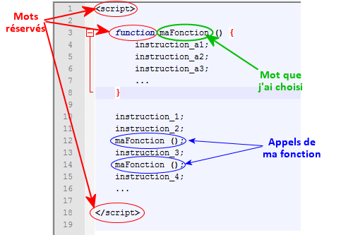Mots réservés et choisis