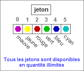 Le tableau des jetons de couleur