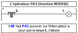 L'opérateur logique PAS