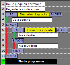 La code du robot conducteur